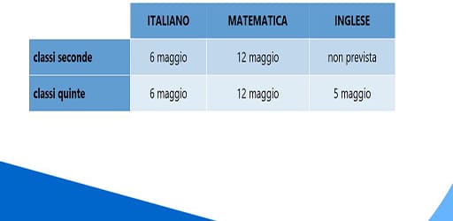 Calendario prove INVALSI scuola primaria Villa San Giovanni