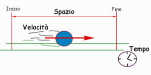 Villa San Giovanni: Rilevazione limite di velocitá tramite un calcolo matematico, scatta la multa. Il Comune dal Giudice di Pace