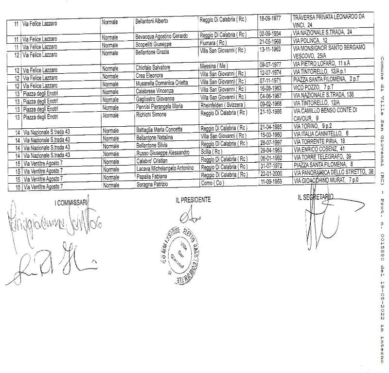Villa San Giovanni: elenco scrutatori per le elezioni comunali 2022